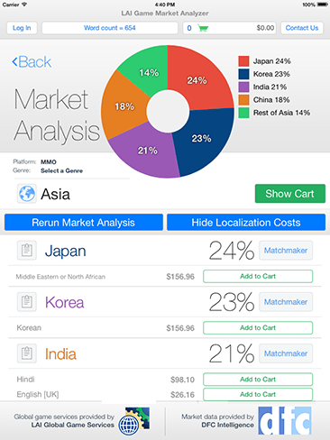 LAI Market Analysis